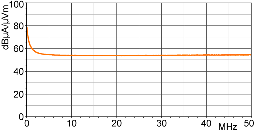 H-field correction curve [dBµA/m] / [dBµV]